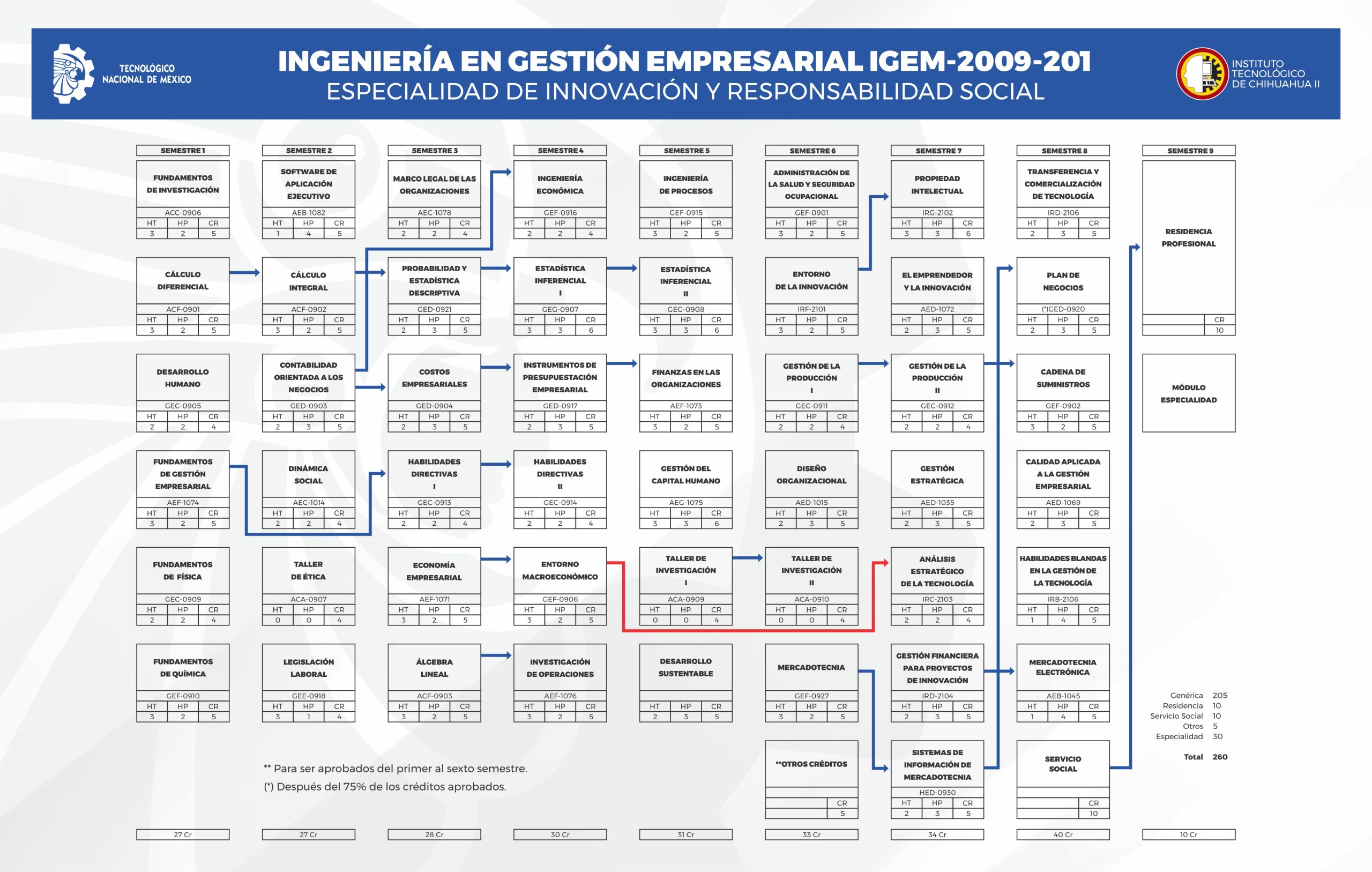 Ingenier A En Gesti N Empresarial Tec Chihuahua