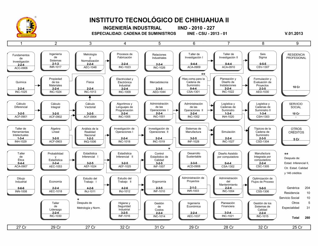 Retícula Tec2 Chihuahua 5227